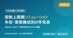 ふるさと納税の控除上限額を年収・家族構成別に確認できる早見表のイメージ