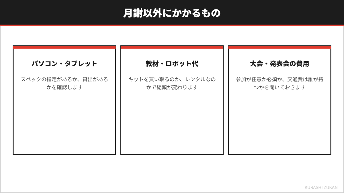 月謝以外にかかるものを3つに整理した図