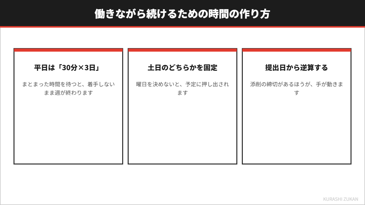 働きながら続けるための時間の作り方を示した図
