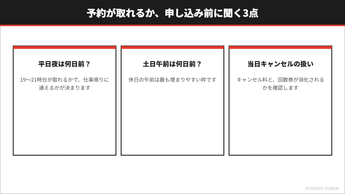 予約について申し込み前に確認する3点を示した図
